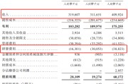事业顺景创智芯联拟赴港IPO，曾筹划A股上市